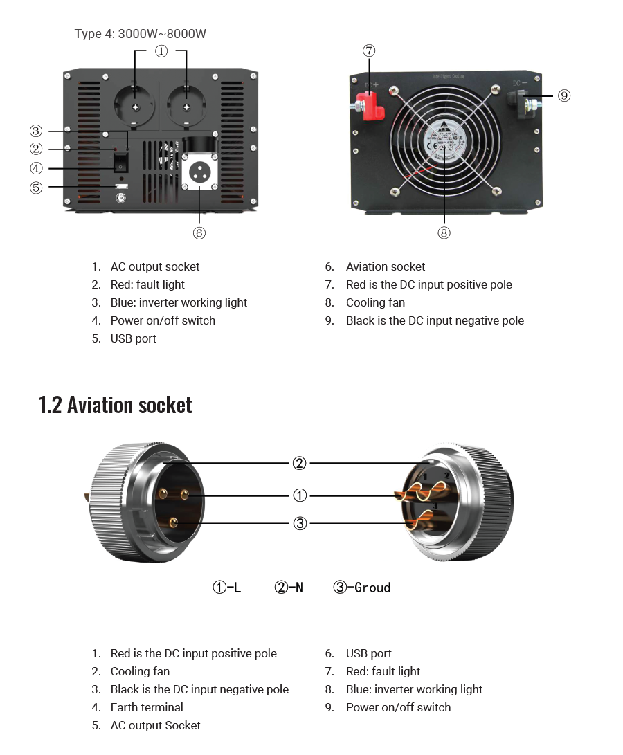 WEN-48 Inverter